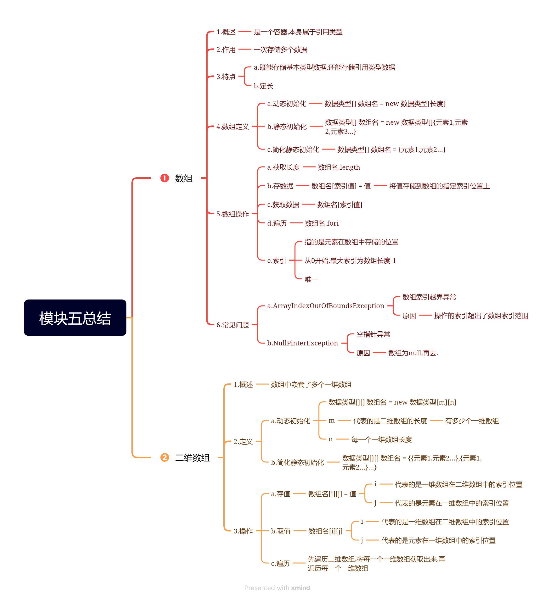 模块五总结