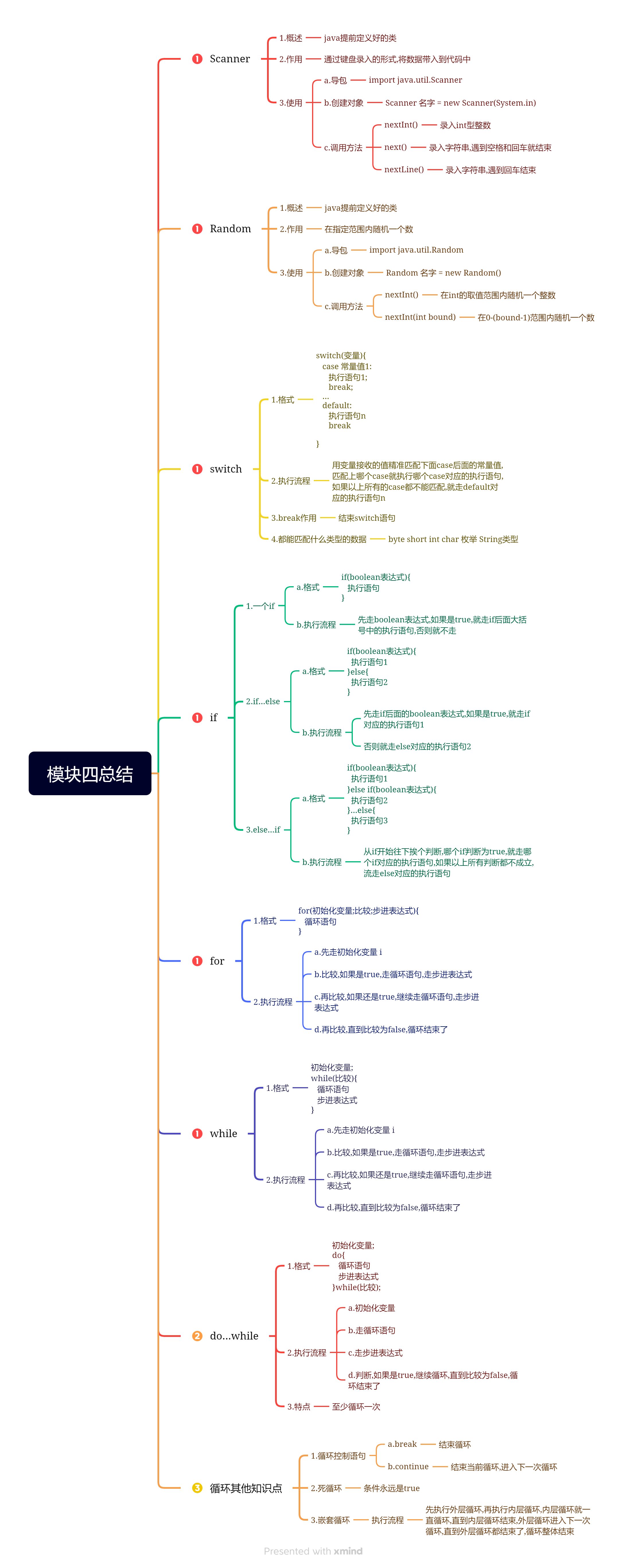 模块四总结