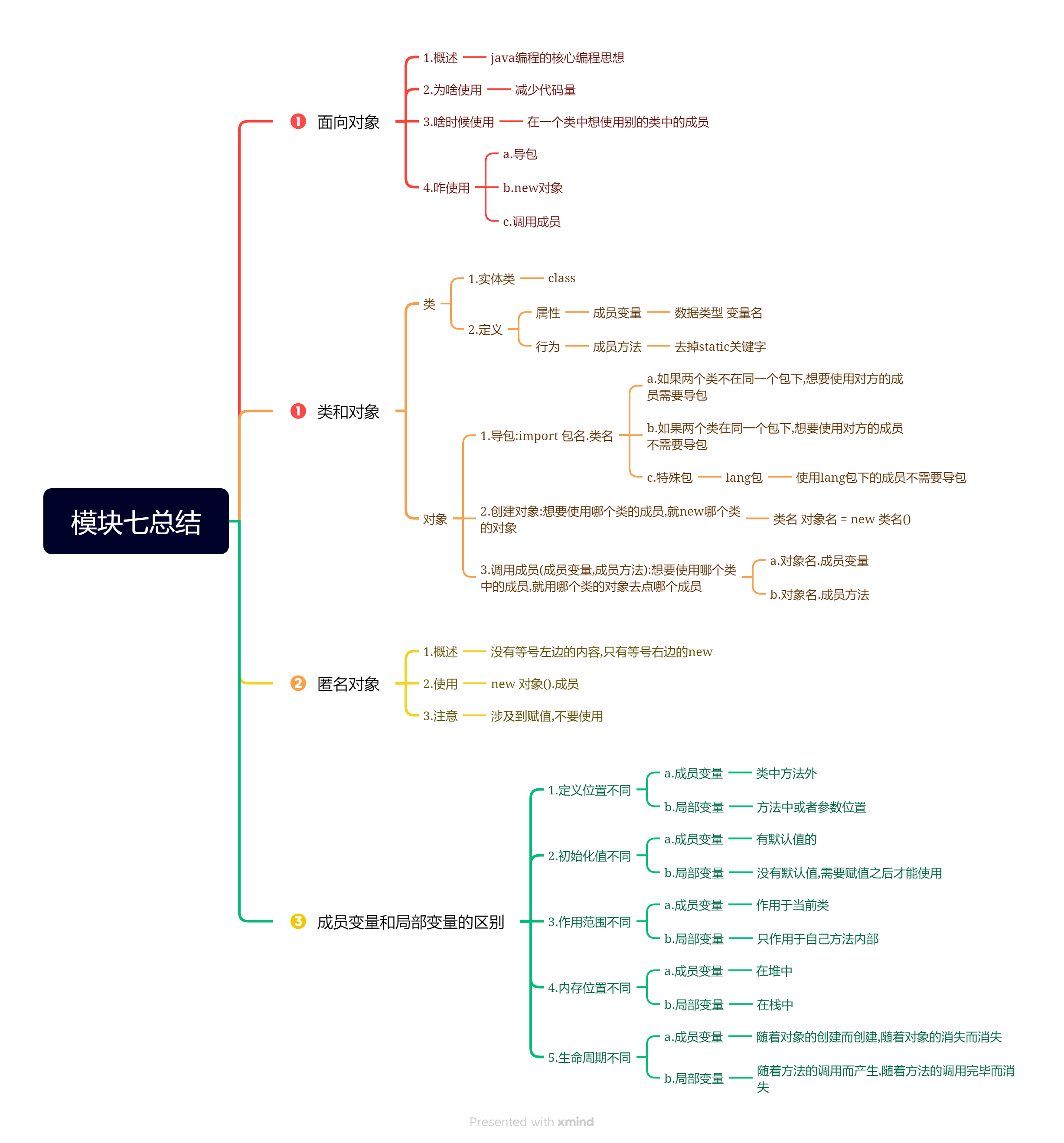 模块七总结