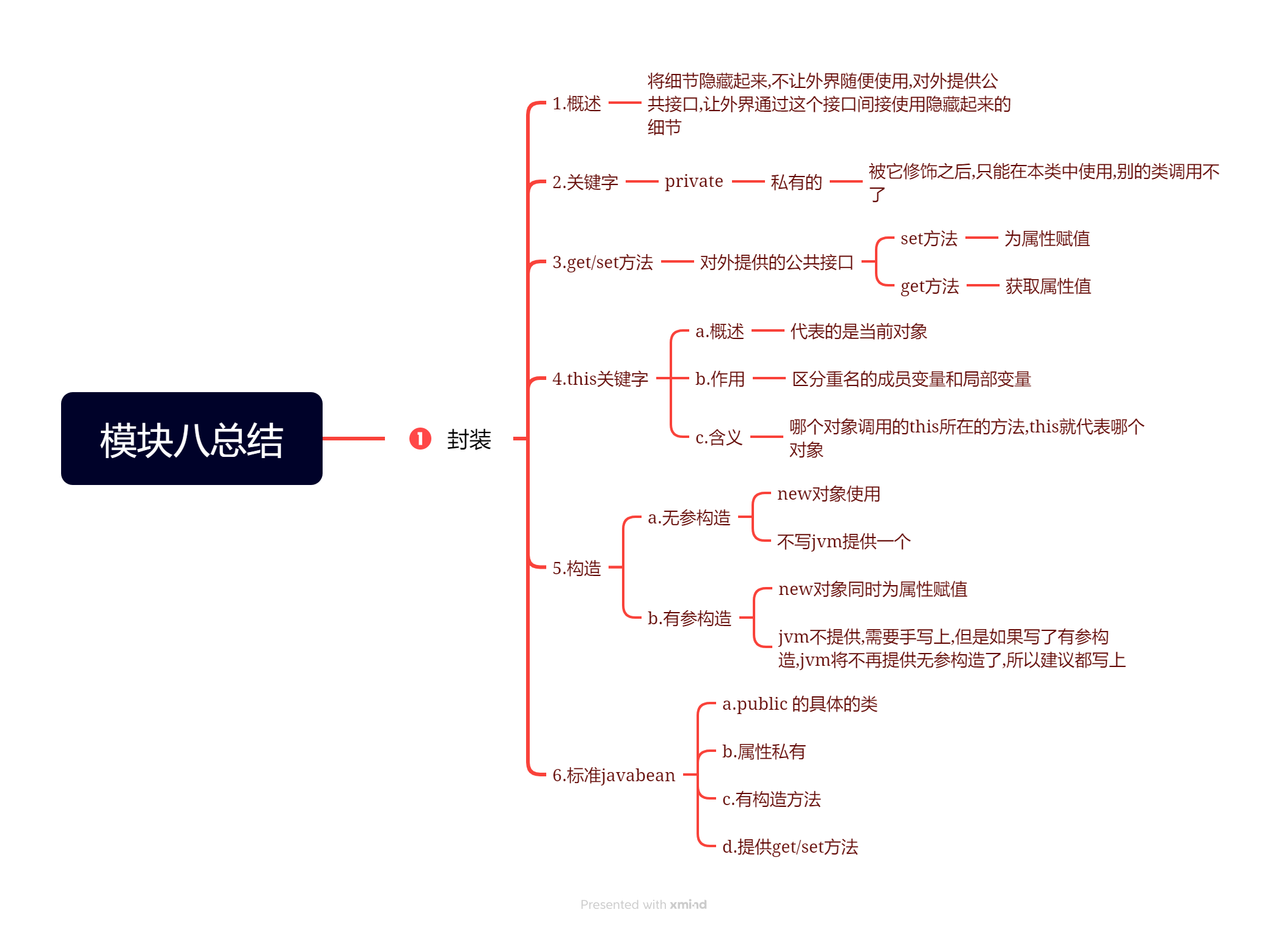 模块八总结