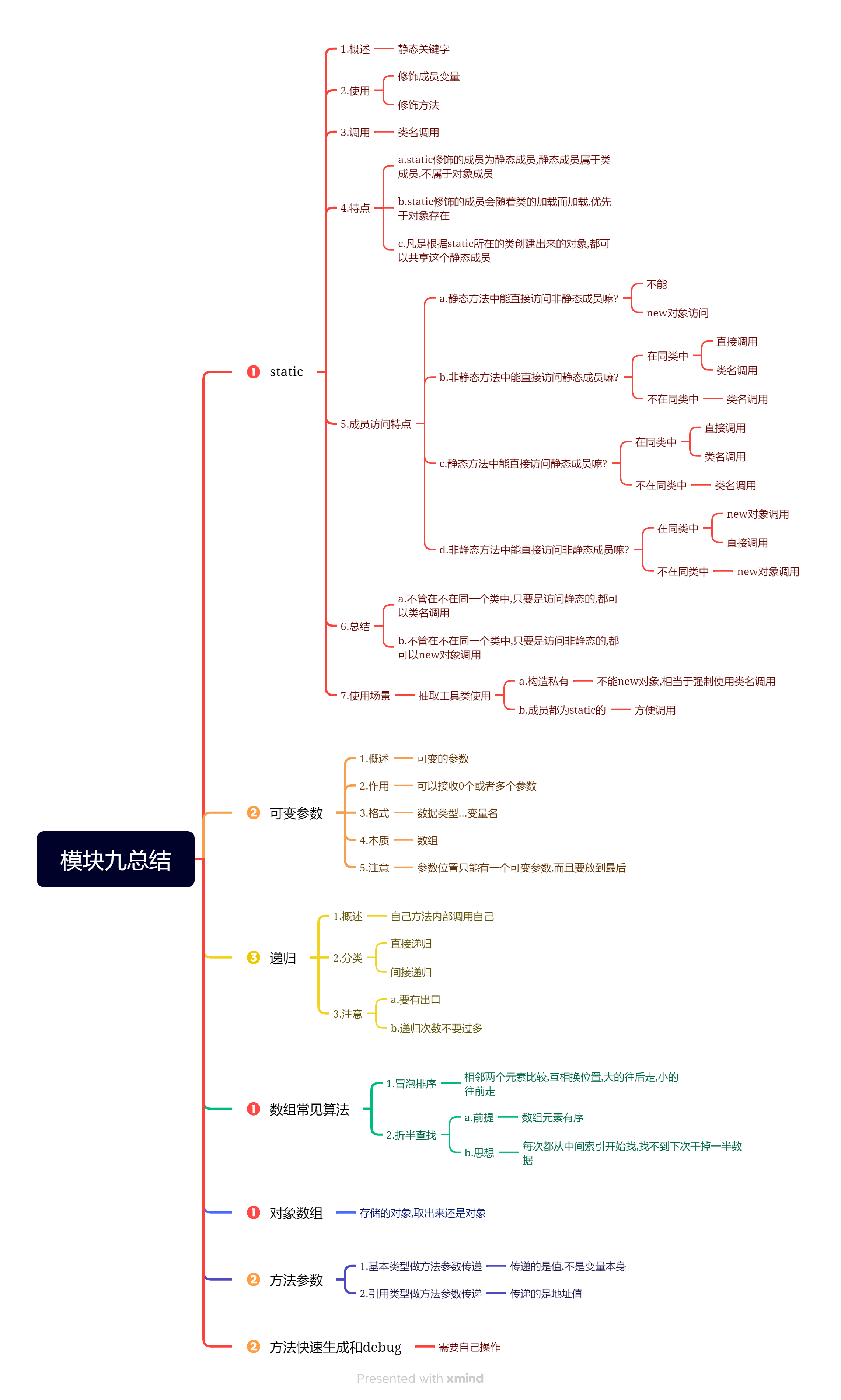 模块九总结