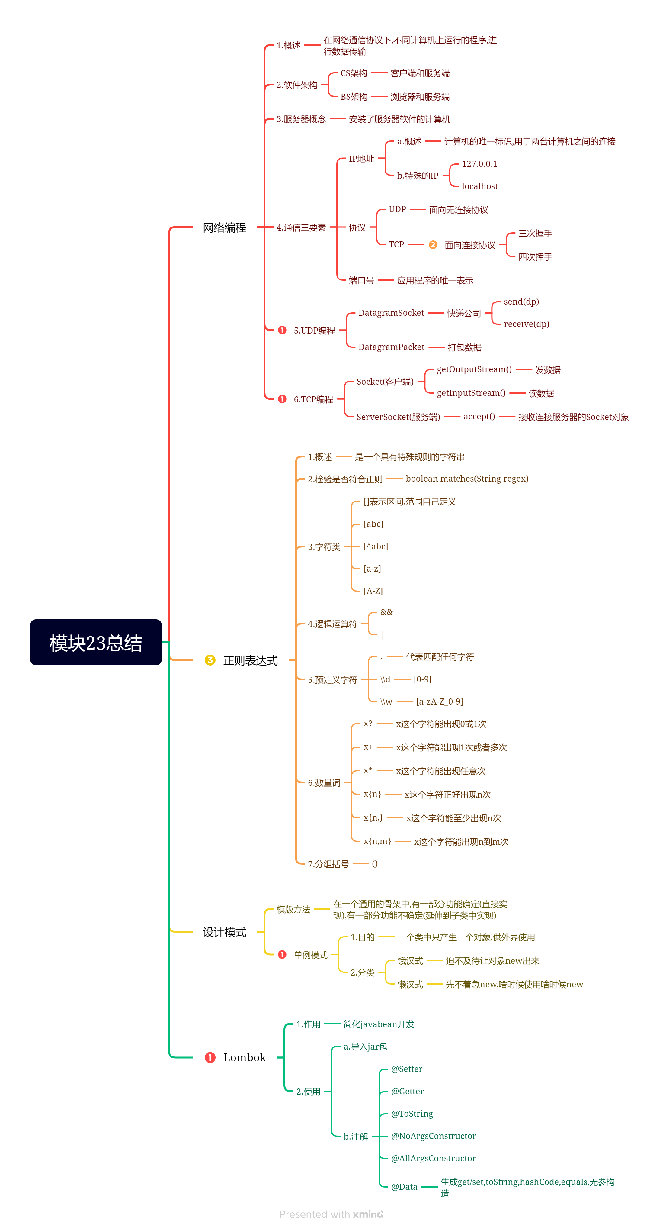 模块23总结