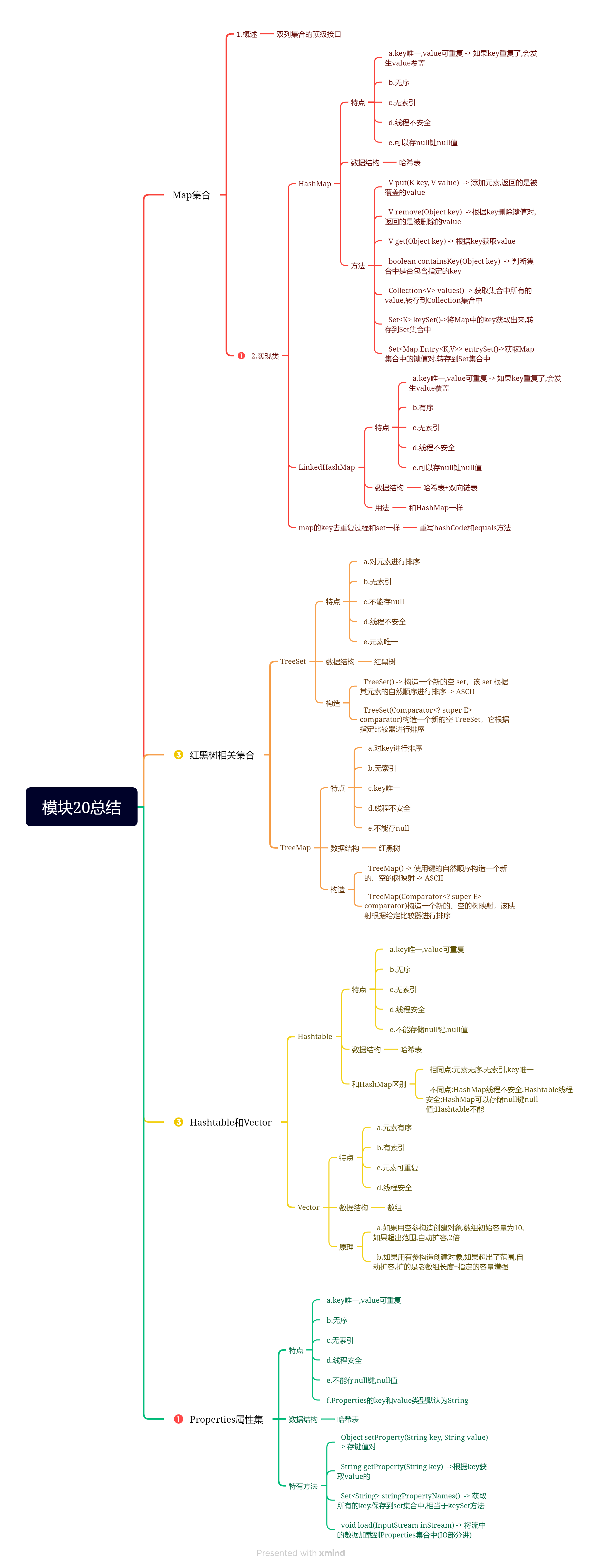 模块20总结