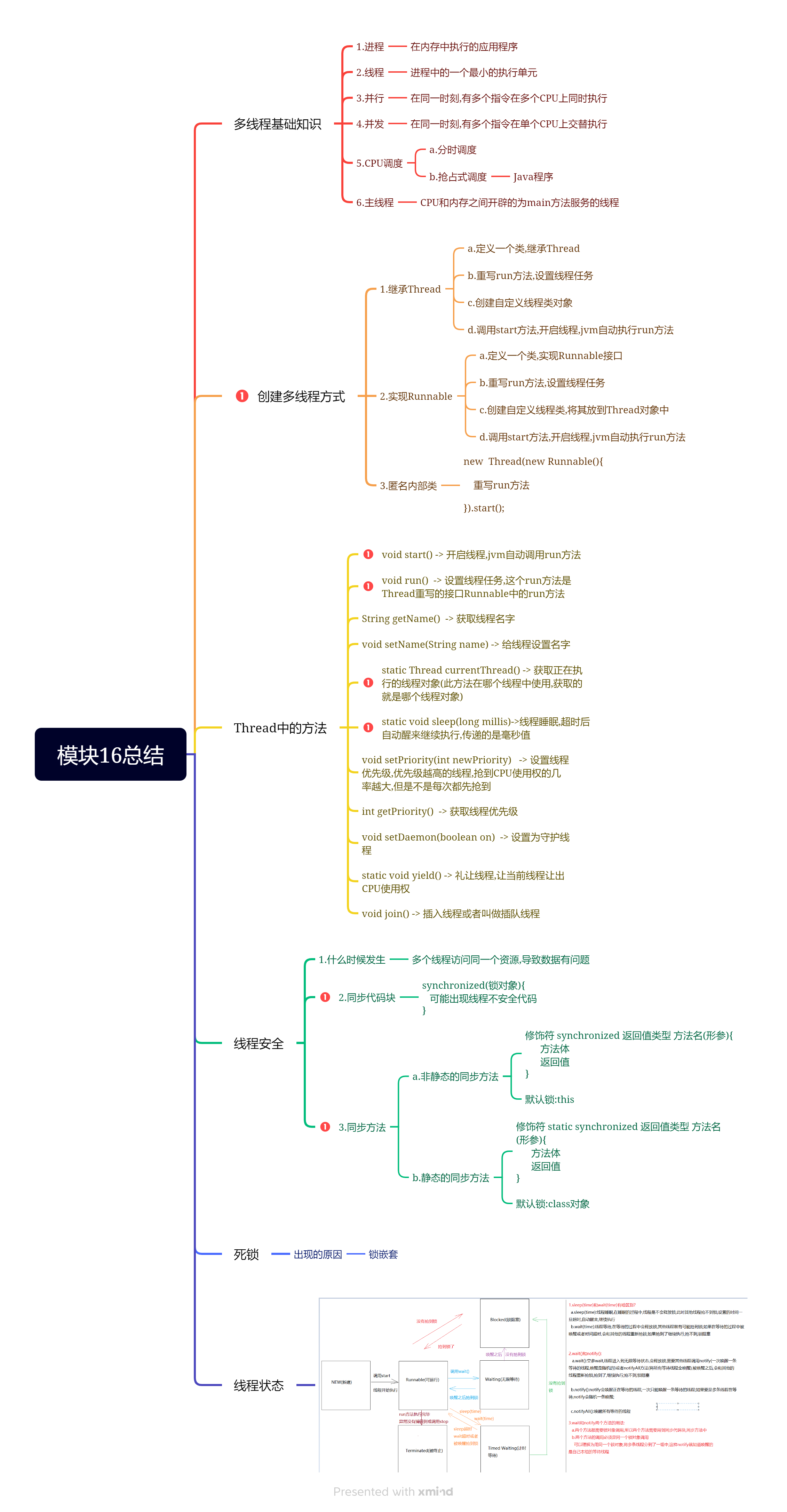 模块16总结