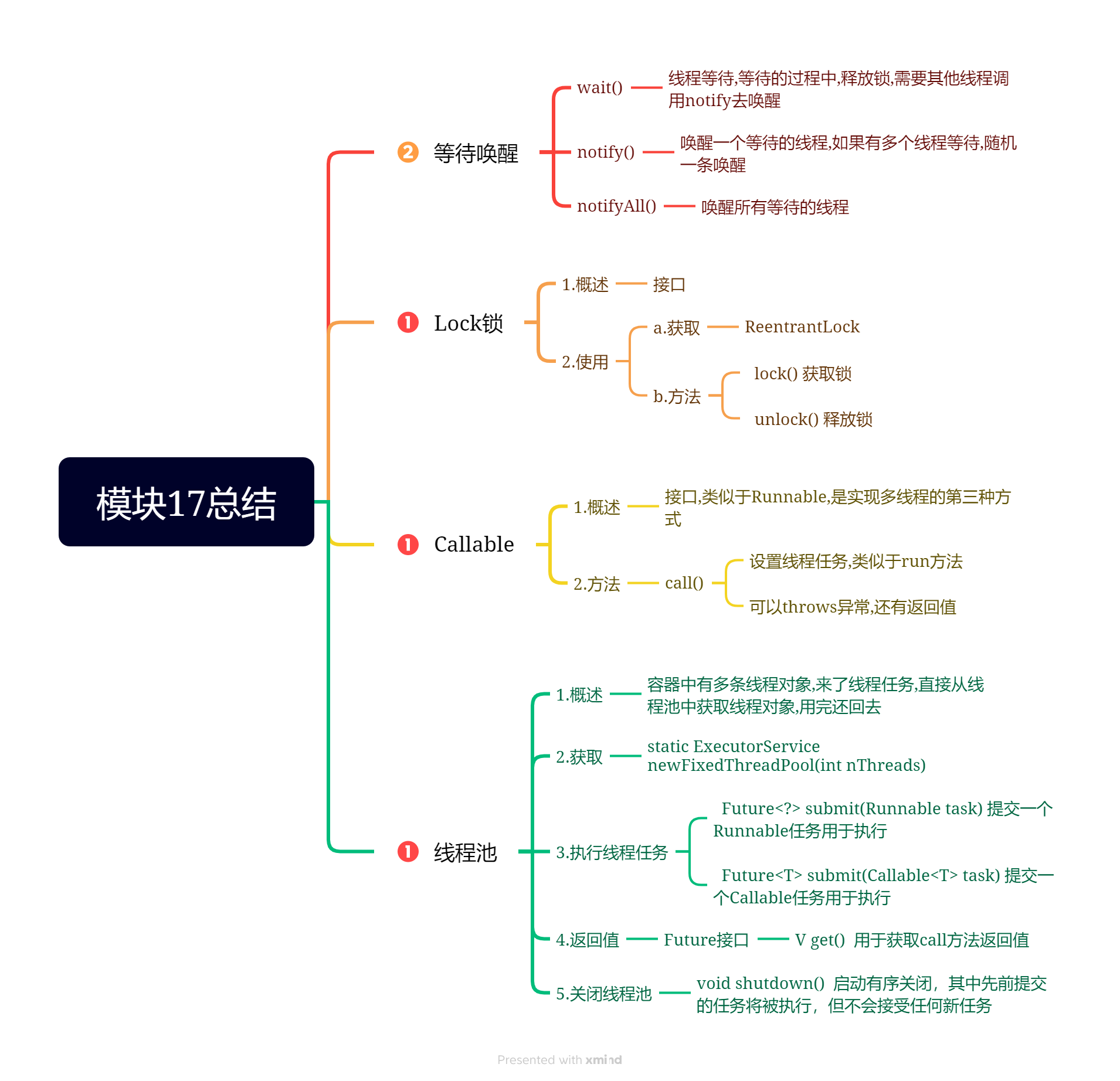 模块17总结